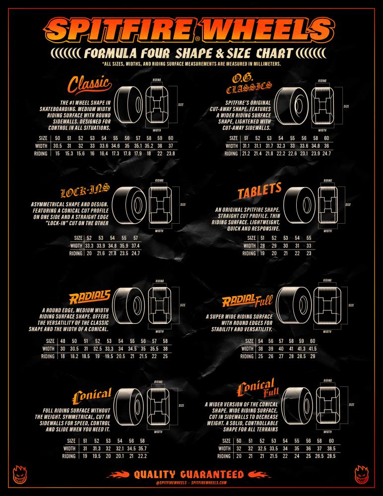 Spitfire Formula Four Wheels OG Classics 99 Natural / 60 MM